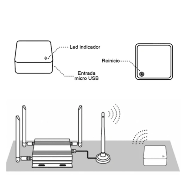 CONTROLADOR INFRARROJO (IR) - Imagen 3